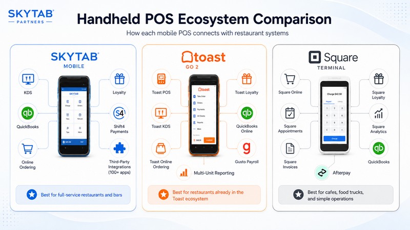 POS ecosystem diagrams infographic