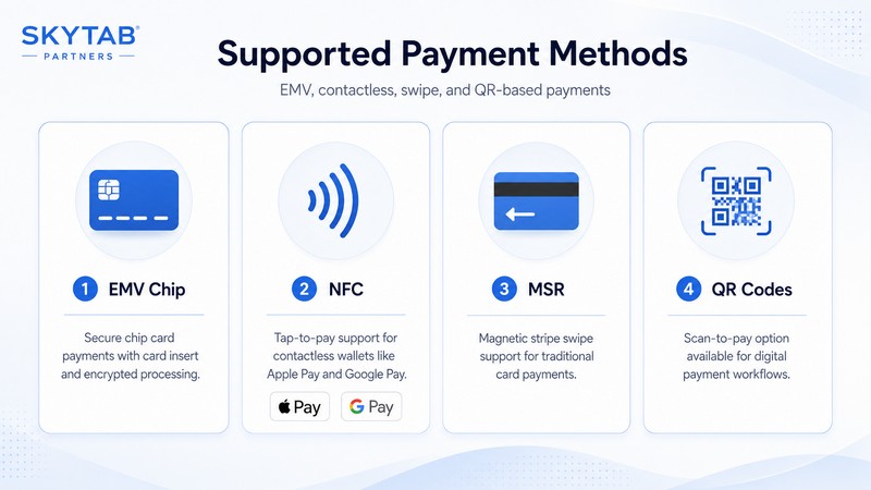 Accepted payment options icons
