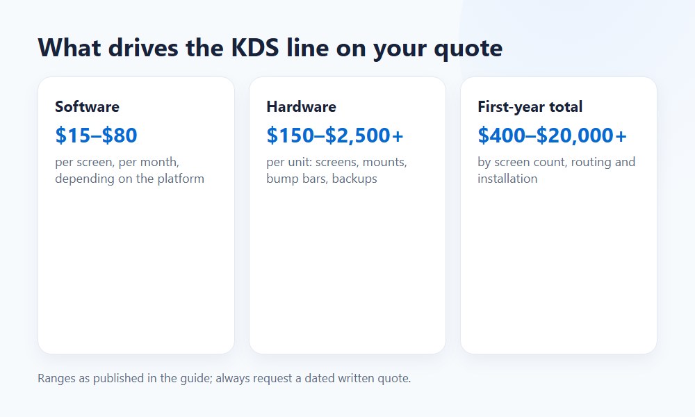 KDS cost tiers: bundled, add-on and standalone kitchen display systems KDS cost tiers: bundled, add-on and standalone kitchen display systems