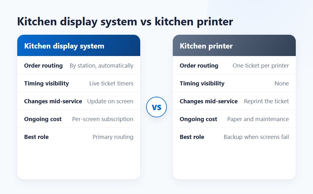 Kitchen display system vs kitchen printer workflow comparison Kitchen display system vs kitchen printer workflow comparison