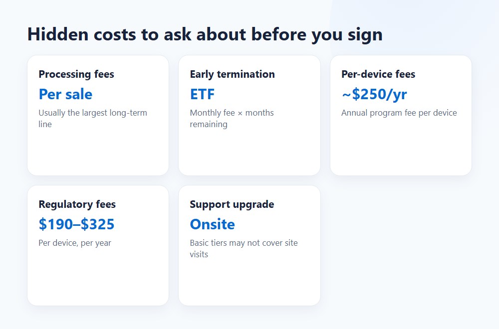Checklist of hidden costs in restaurant kiosk quotes Checklist of hidden costs in restaurant kiosk quotes
