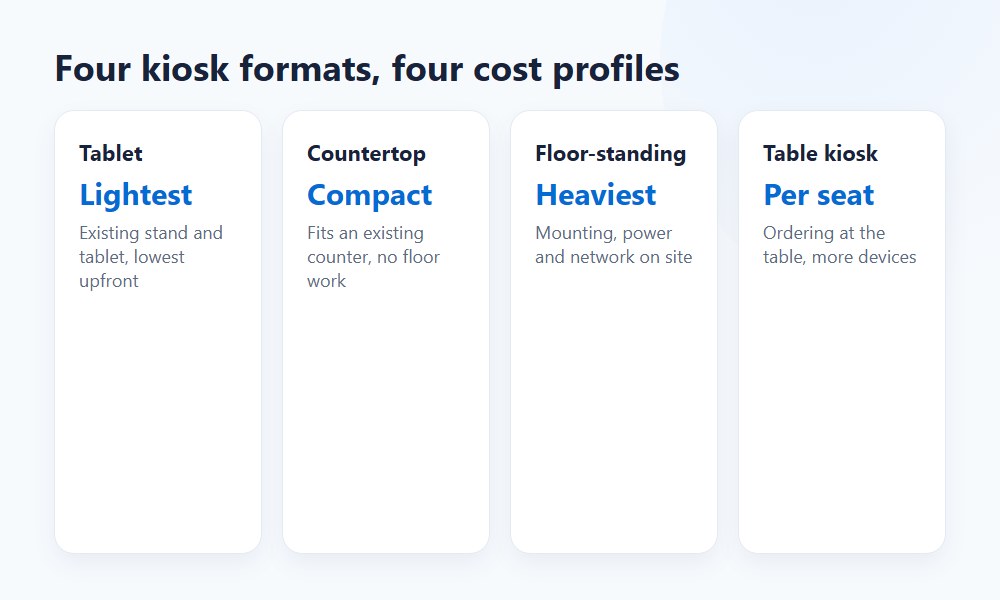 Comparison of tablet, countertop, floor and table kiosk costs Comparison of tablet, countertop, floor and table kiosk costs