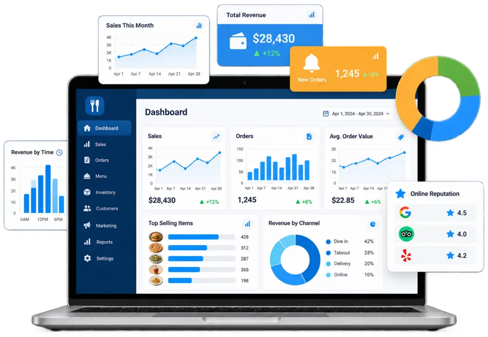Restaurant back office analytics dashboard with sales, orders, customer reputation, and performance reports