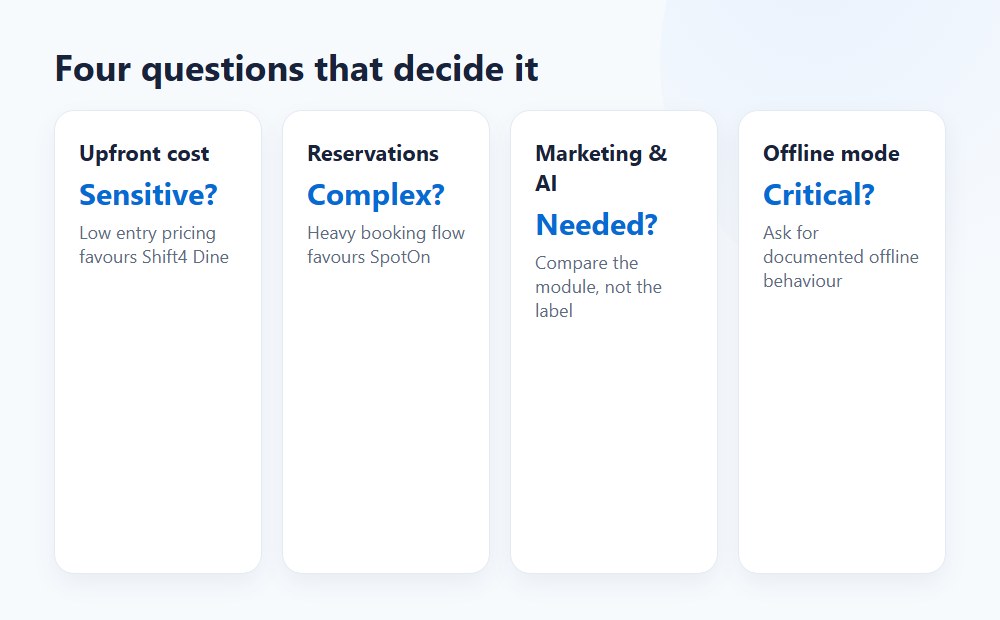 Decision tree for choosing between Shift4 Dine and SpotOn Decision tree for choosing between Shift4 Dine and SpotOn