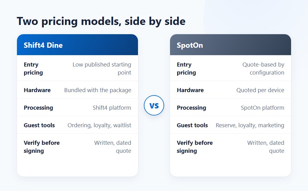 Pricing and payment processing models: Shift4 Dine vs SpotOn Pricing and payment processing models: Shift4 Dine vs SpotOn
